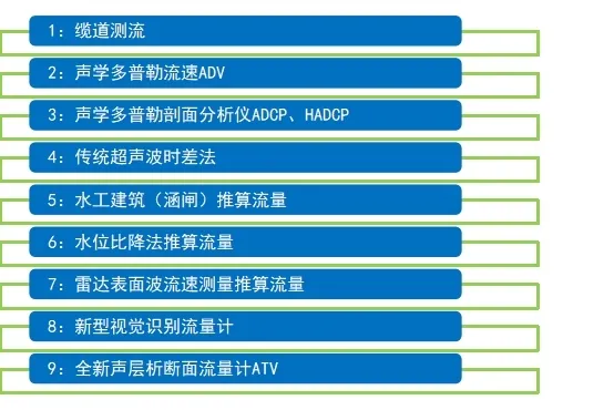 ATV水下超声波声层析断面流量计插图1 ATV水下超声波声层析断面流量计插图1