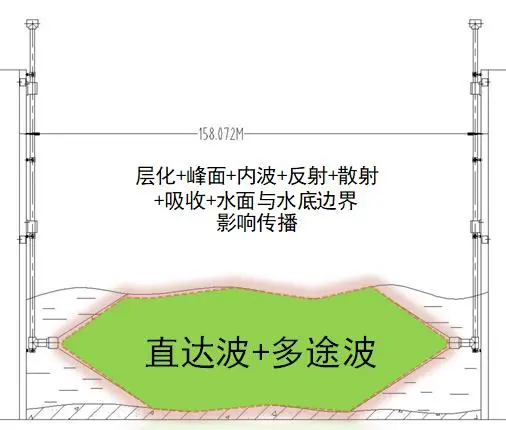 ATV水下超声波声层析断面流量计插图3 ATV水下超声波声层析断面流量计插图3