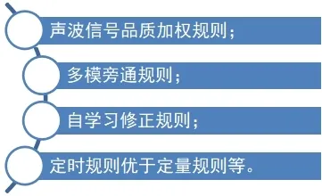 ATV水下超声波声层析断面流量计插图4 ATV水下超声波声层析断面流量计插图4