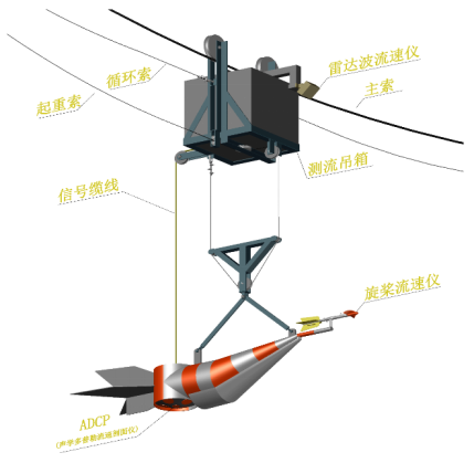 智能ADCP缆道技术方案插图