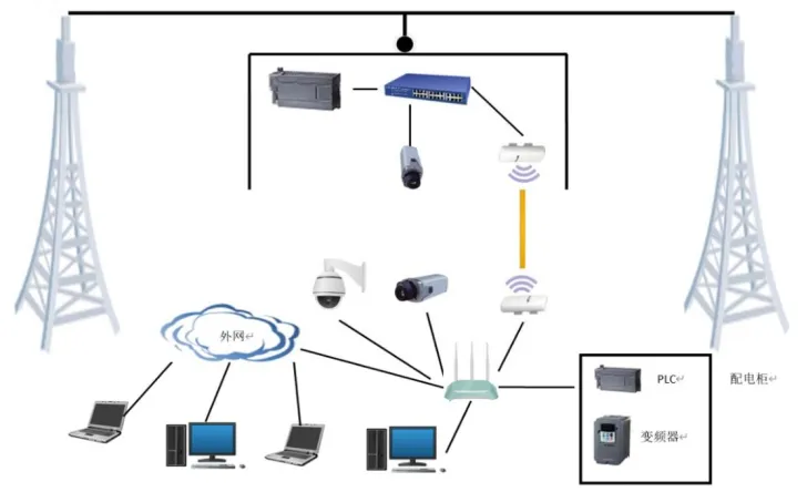 智能ADCP缆道技术方案插图1 智能ADCP缆道技术方案插图1