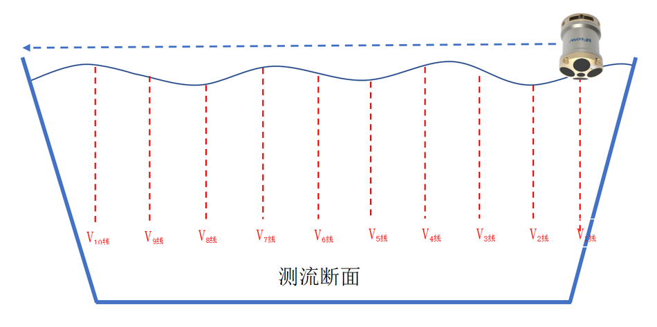 智能ADCP缆道技术方案插图6