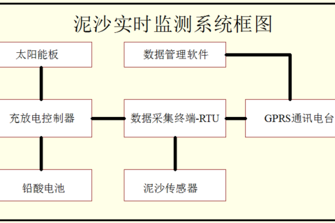 全自动泥沙在线监测系统