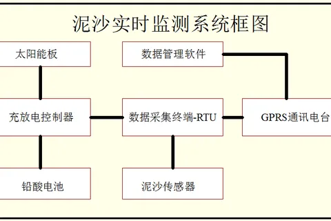 全自动泥沙在线监测系统