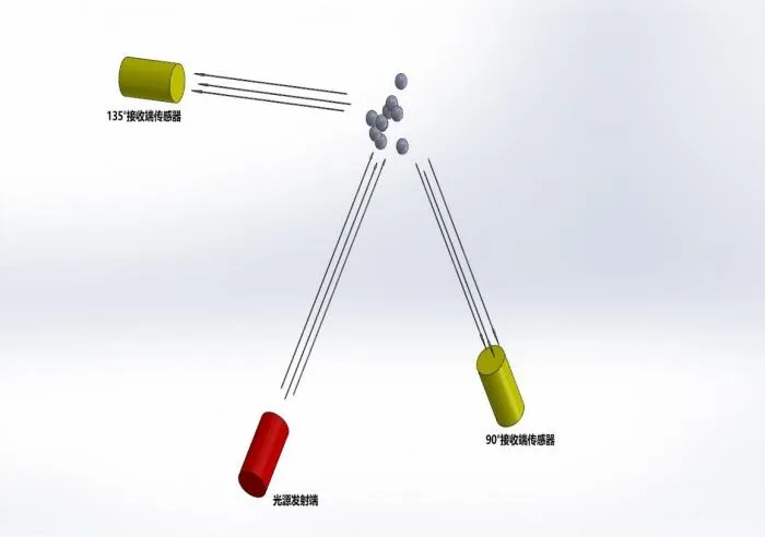 全自动泥沙在线监测系统插图1