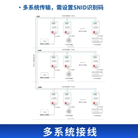 电力线载波485通信 透传接口模块 电力载波透传模块双向数据通讯