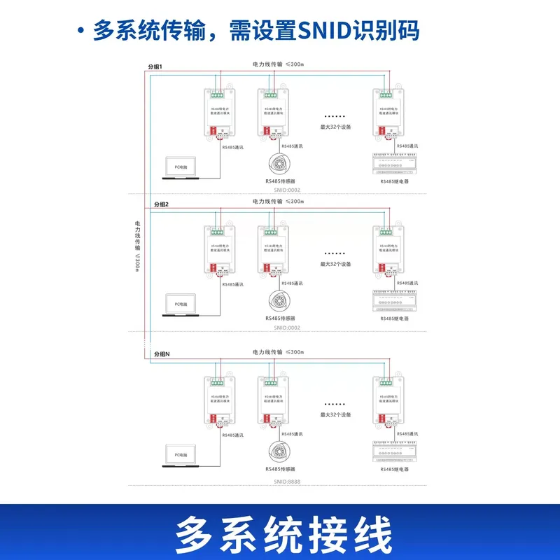 电力线载波485通信 透传接口模块 电力载波透传模块双向数据通讯