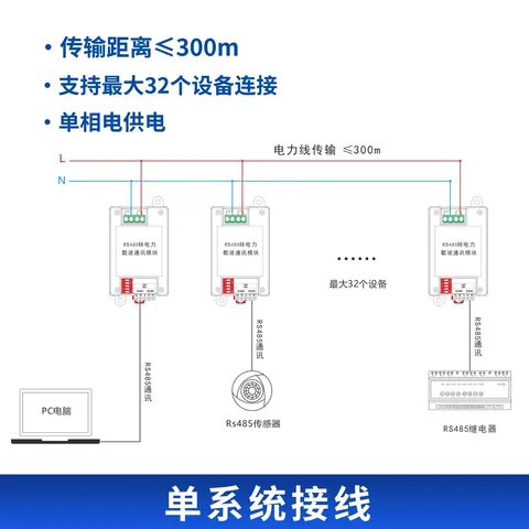 电力线载波485通信 透传接口模块 电力载波透传模块双向数据通讯