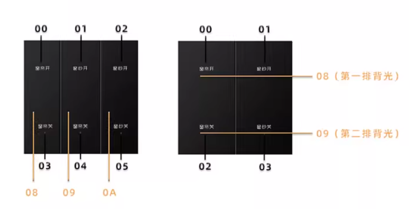 Q06系列智能场景面板开关说明书插图6