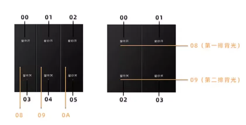 Q06系列智能场景面板开关说明书插图6 Q06系列智能场景面板开关说明书插图6
