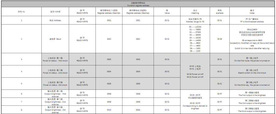 MT603大功率调光驱动产品说明书插图10