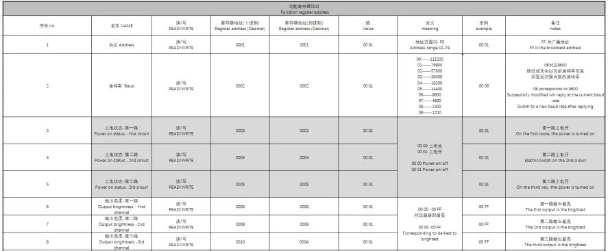 MT603大功率调光驱动产品说明书插图5 MT603大功率调光驱动产品说明书插图5
