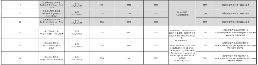 MT603大功率调光驱动产品说明书插图6 MT603大功率调光驱动产品说明书插图6