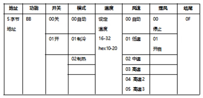 红外空调控制模块说明书插图8