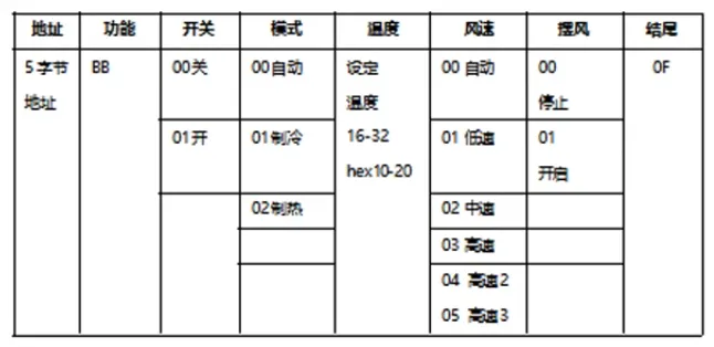 红外空调控制模块说明书插图4 红外空调控制模块说明书插图4