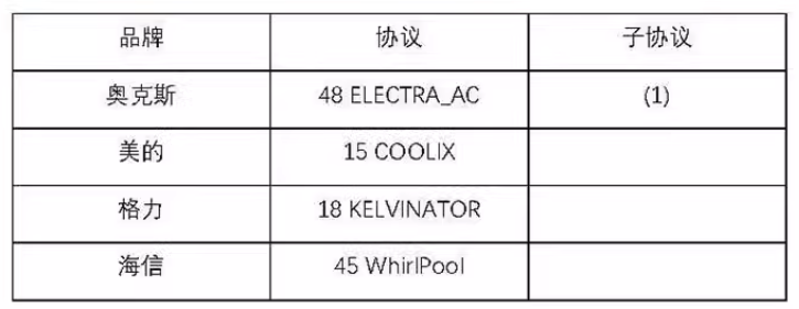 红外空调控制模块说明书插图6