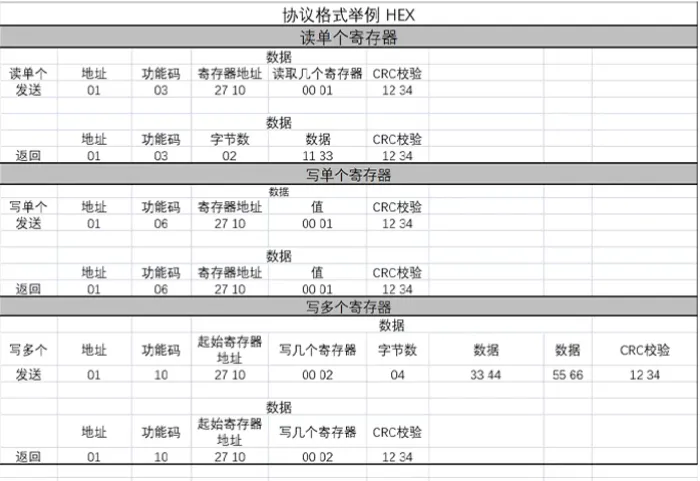 红外空调控制模块说明书插图5 红外空调控制模块说明书插图5