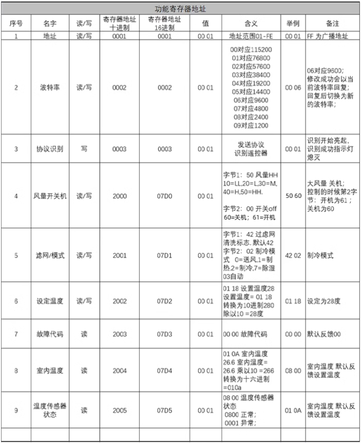 红外空调控制模块说明书插图12