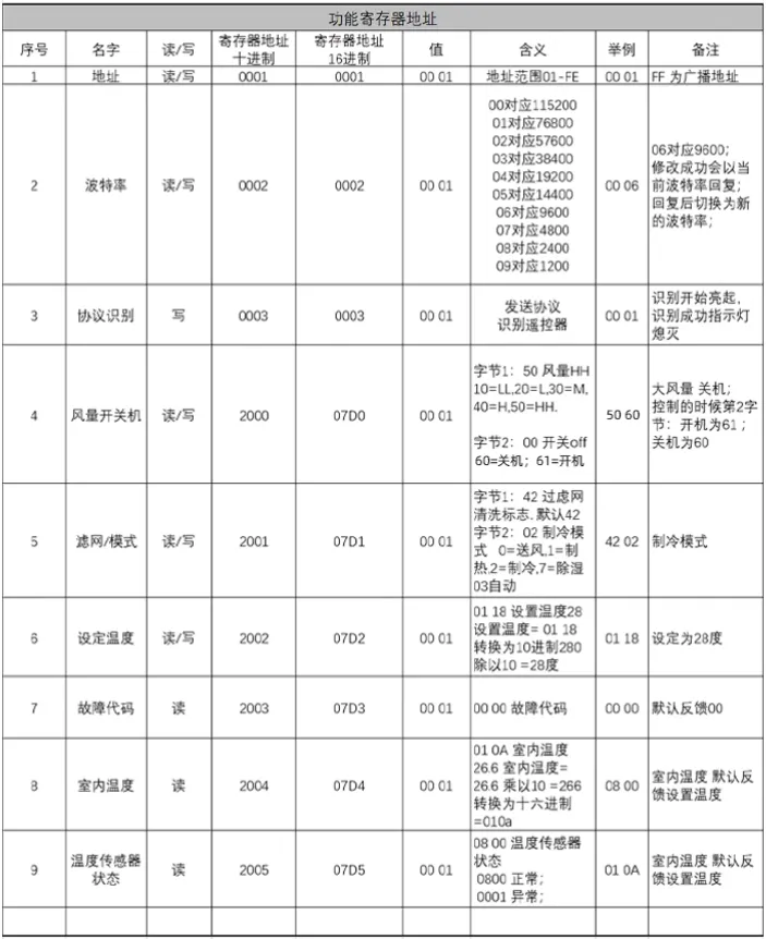 红外空调控制模块说明书插图6 红外空调控制模块说明书插图6