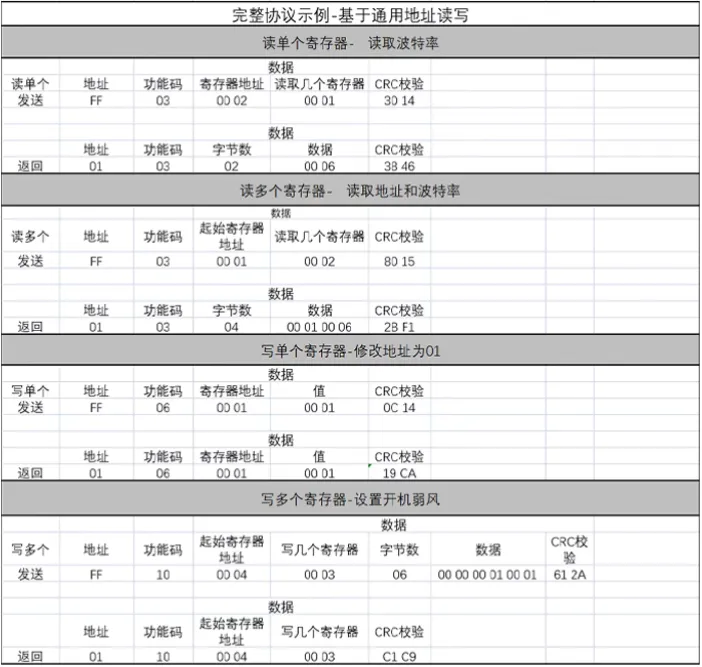 红外空调控制模块说明书插图7 红外空调控制模块说明书插图7