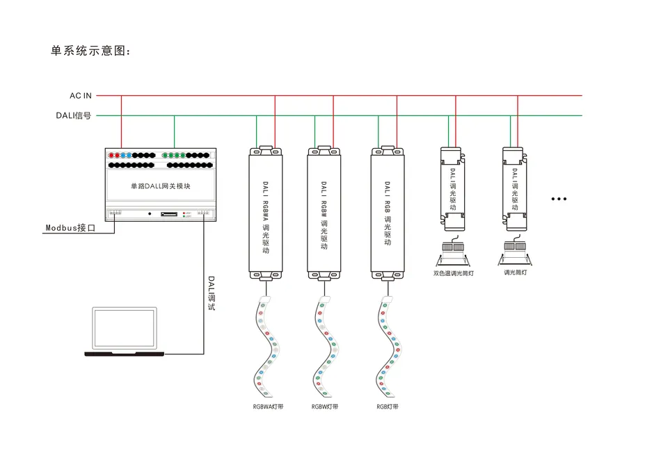 DALI网关模块使用说明书插图3