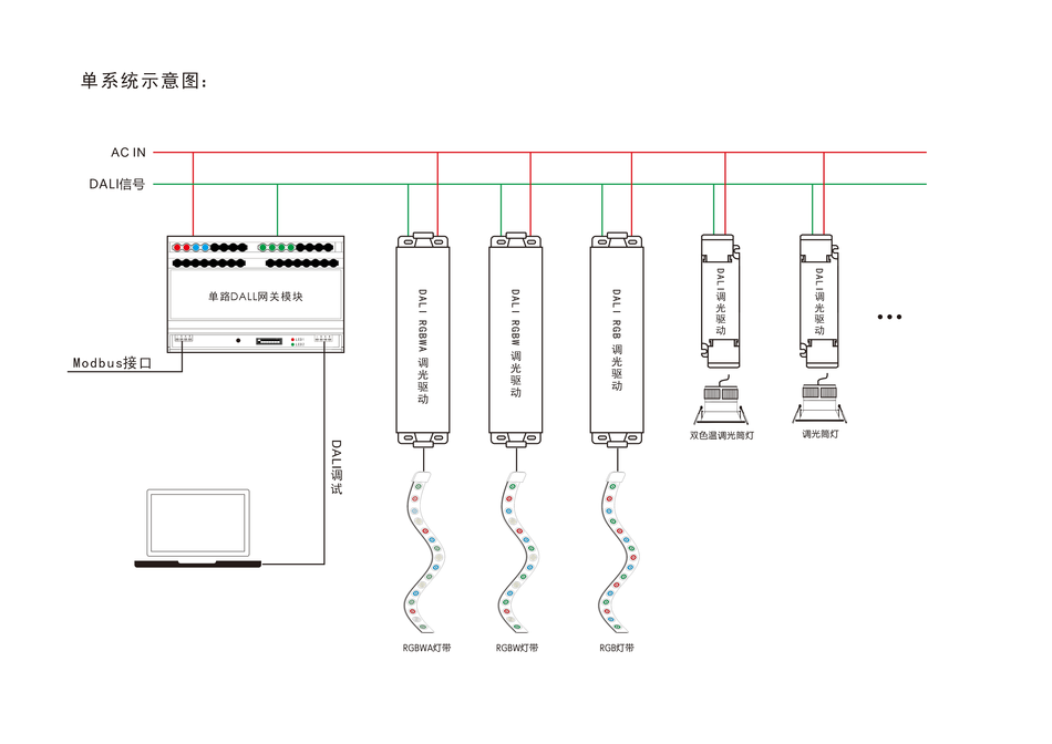 DALI网关模块使用说明书插图6