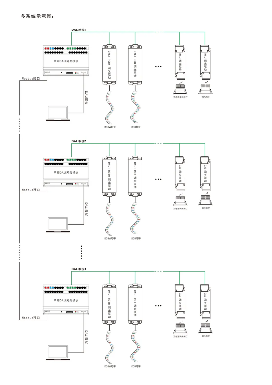 DALI网关模块使用说明书插图4