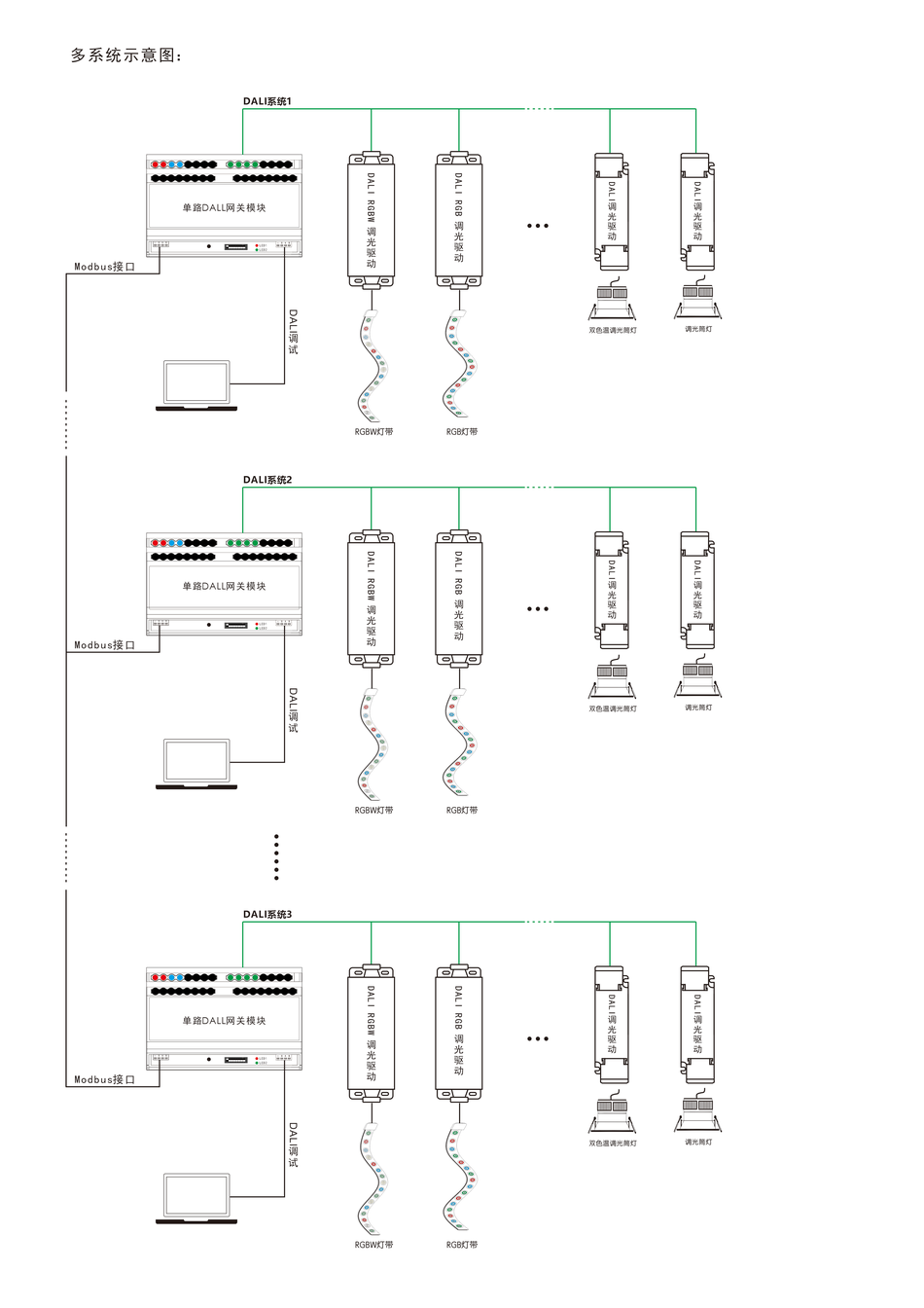 DALI网关模块使用说明书插图8