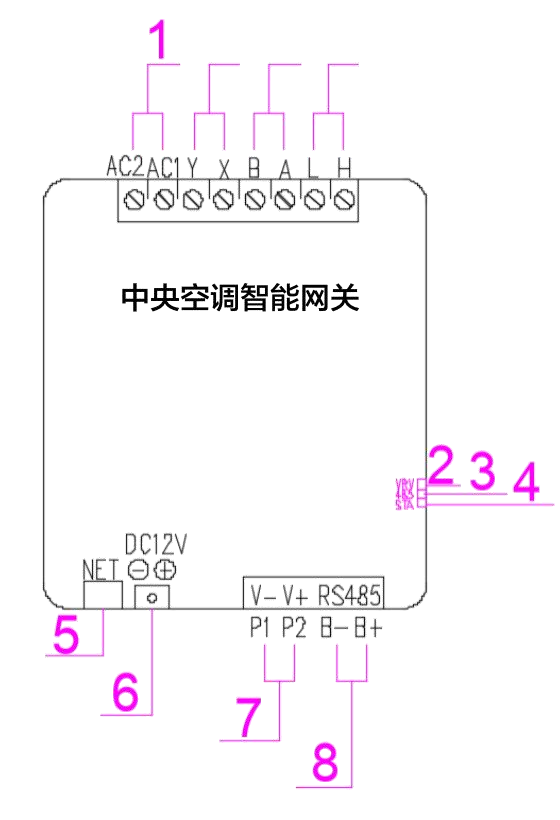 中央空调多合一网关（NET）产品说明书插图2