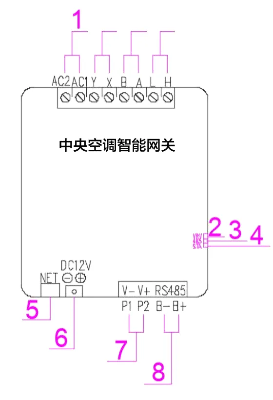 中央空调多合一网关插图