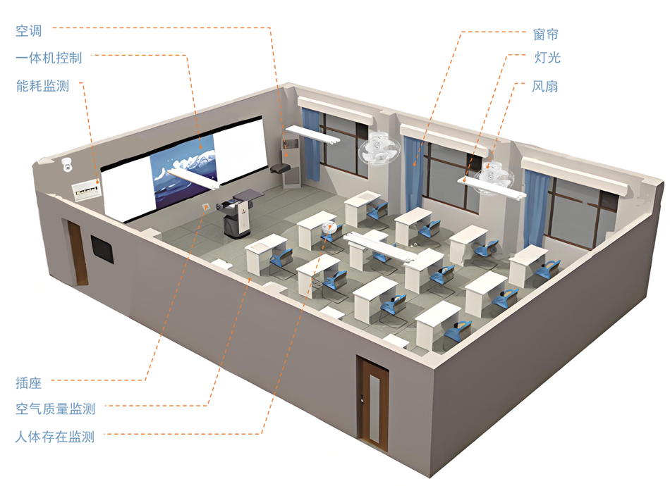智慧教室建设方案及设备推荐插图2