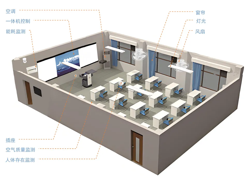 智慧教室建设方案及设备推荐插图1 智慧教室建设方案及设备推荐插图1