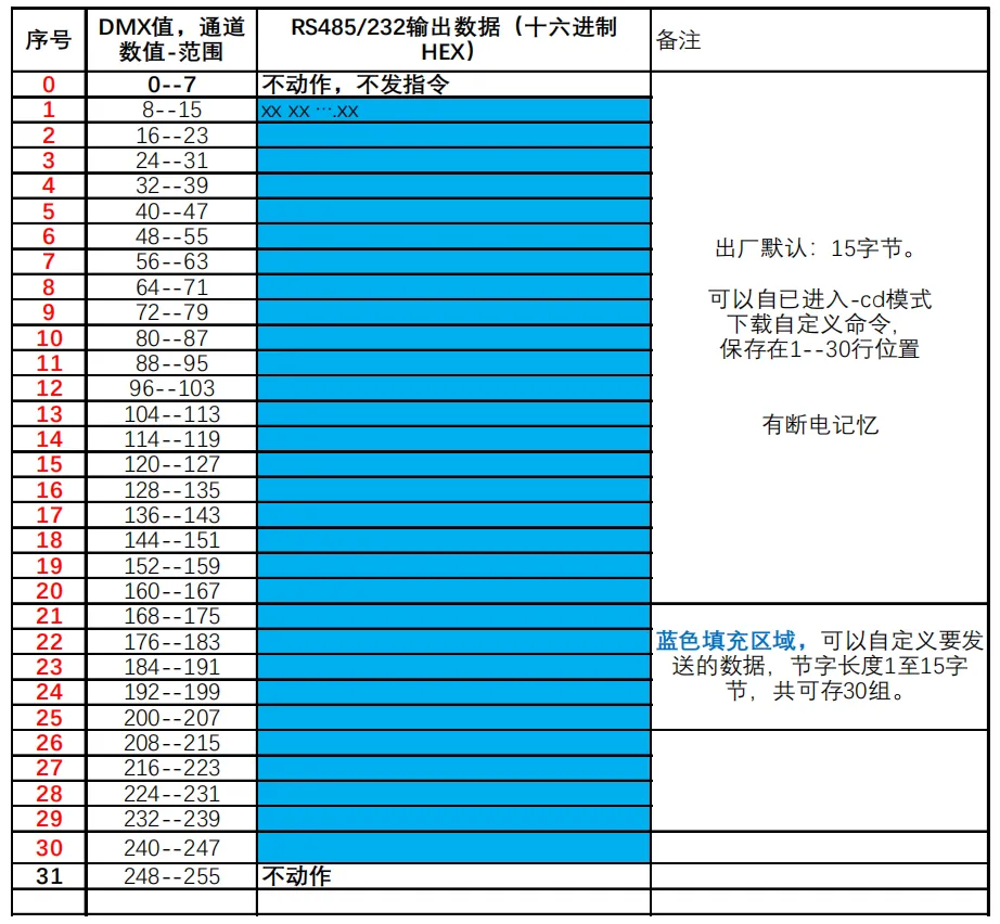 DMX512 与 RS485 信号转换模块说明书插图2