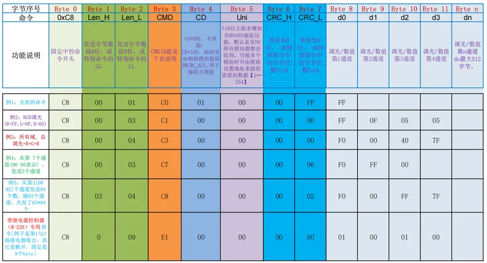 DMX512 与 RS485 信号转换模块说明书插图1