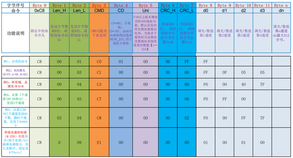 DMX512 与 RS485 信号转换模块说明书插图2