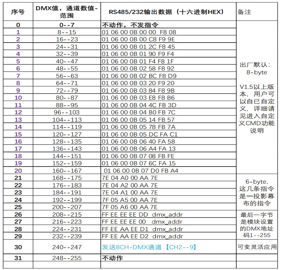 DMX512 与 RS485 信号转换模块说明书插图