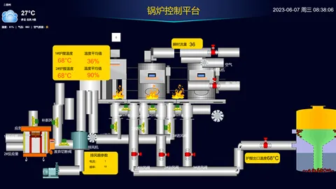 物联网组态云平台：一站式工业可视化解决方案，开启智能管理新时代