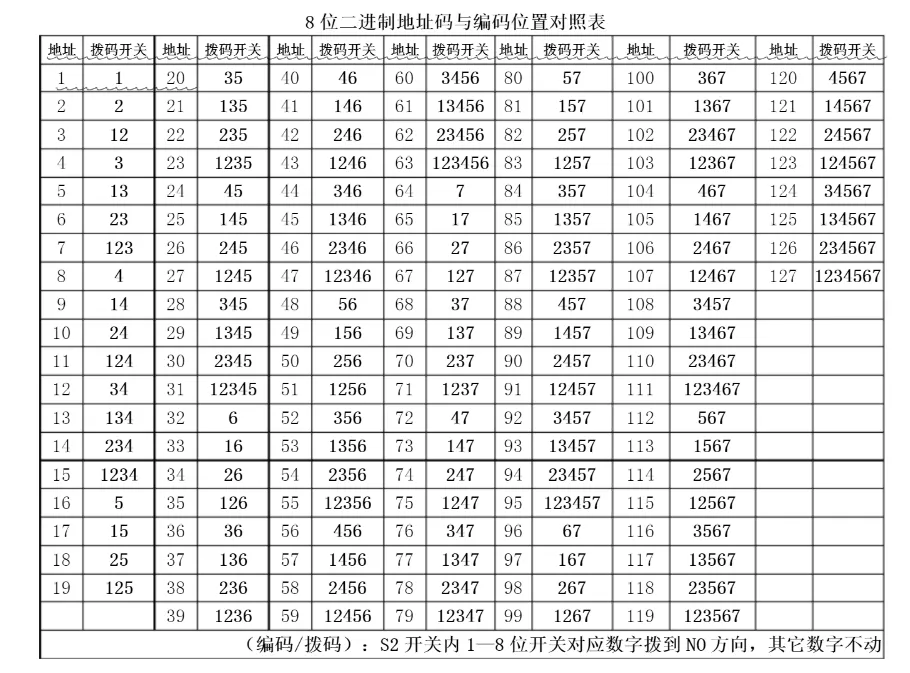 Modbus协议RS485接口开关电源说明书插图1