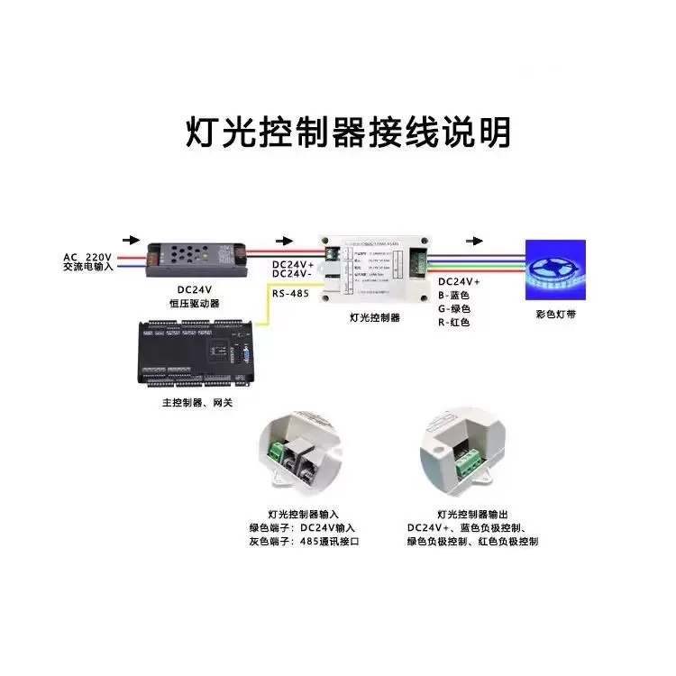 RGB灯带调光器 - Image 2