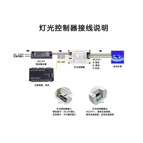 RGB灯带调光器