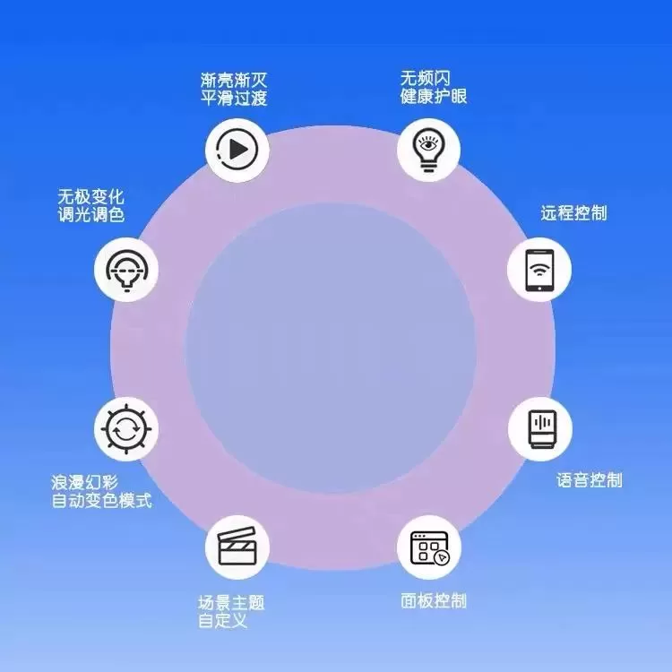 RGB灯带调光器 - Image 4
