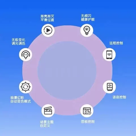 RGB灯带调光器