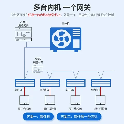 中央空调多合一网关