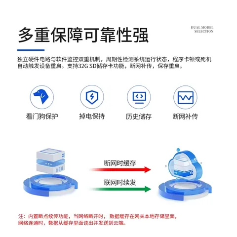 AMX-IOT系列工业物联网模块产品介