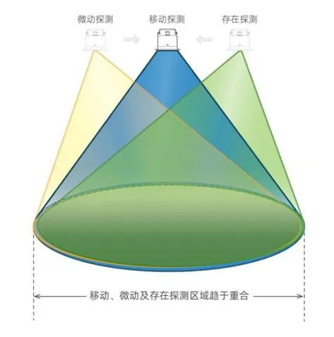 60GHz 人体占位感应器(RS485 版)产品说明书插图4