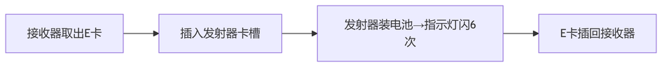 485工业无线遥控器说明书插图8