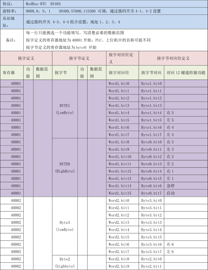 485工业无线遥控器说明书插图10
