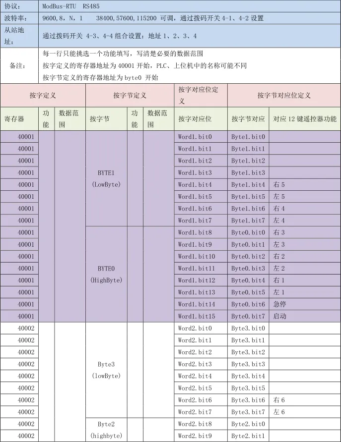 RS485工业无线遥控器产品说明书插图5