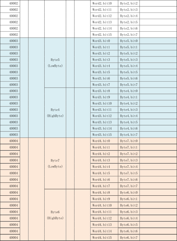485工业无线遥控器说明书插图12