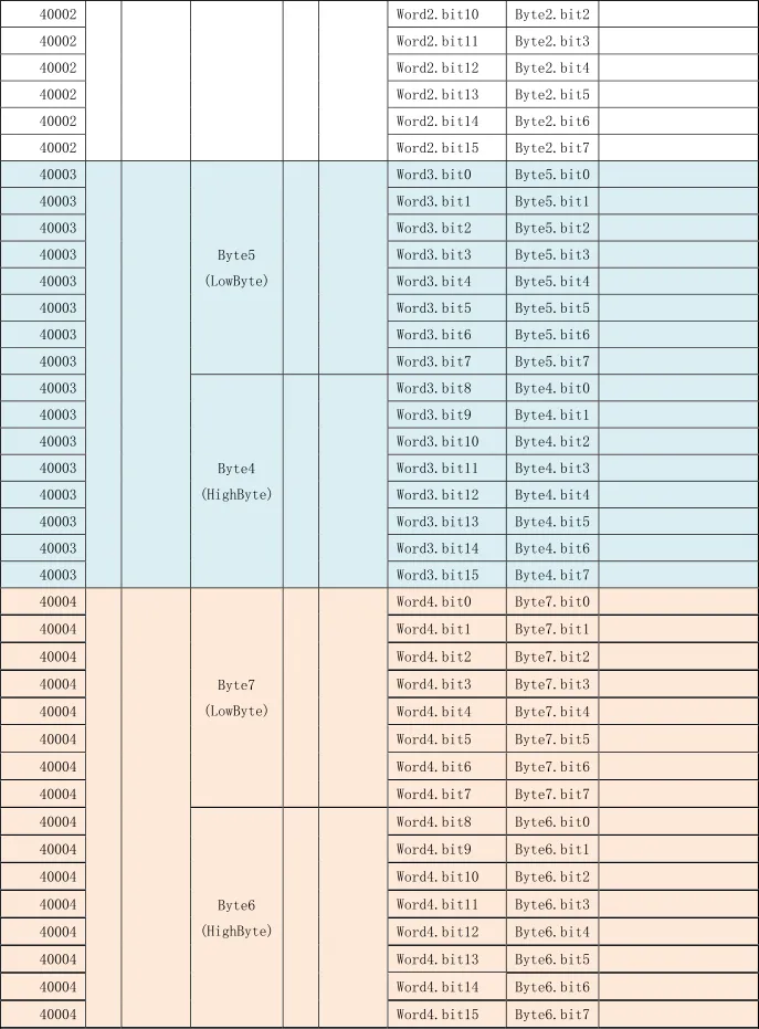 RS485工业无线遥控器产品说明书插图6